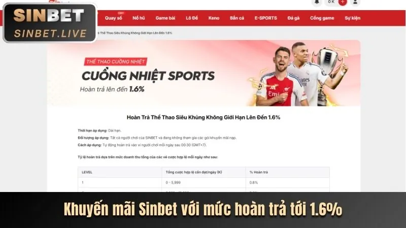 Ưu đãi độc quyền cho thành viên VIP hi88vip6 chính thức